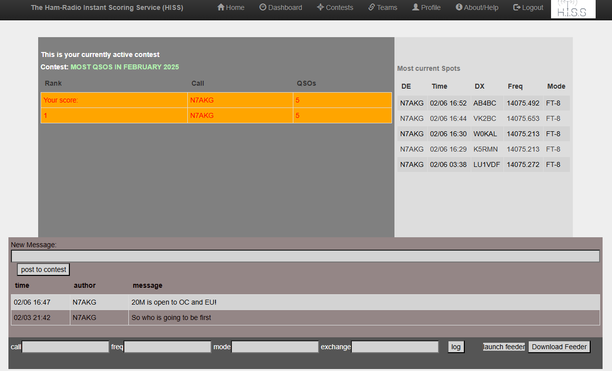 Dashboard Individual